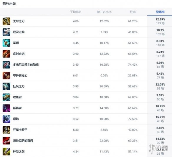 无尽之剑2全攻略：畅享极致游戏体验