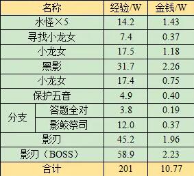 英雄联盟KDA是什么意思？详解击杀死亡助攻的含义及提升技巧