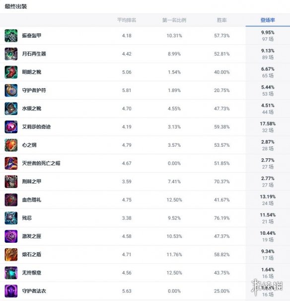 好听游戏名字推荐：创意游戏名称创意与灵感合集