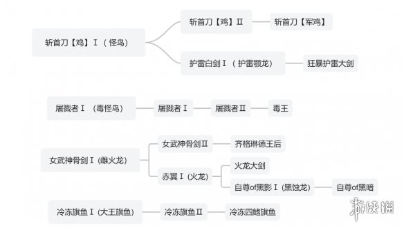 疯狂周末来袭，CF玩家嗨翻天！