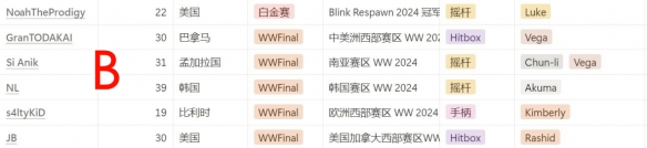 DNF重泉版本男机械毕业装备贴膜推荐解析