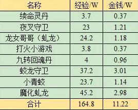外科模拟2013攻略：详细解析与操作技巧