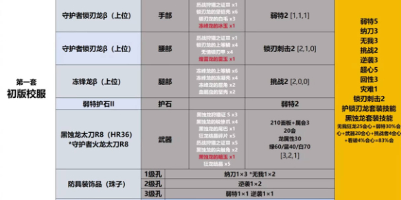 探索PSP经典之作：寄生前夜3的恐怖世界