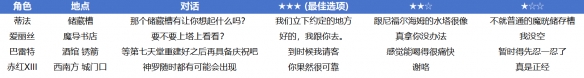 如何高效寻找炉石传说队友：实用指南与技巧